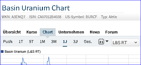 2024-01-31-chart-platz-momentan-wieder-....png