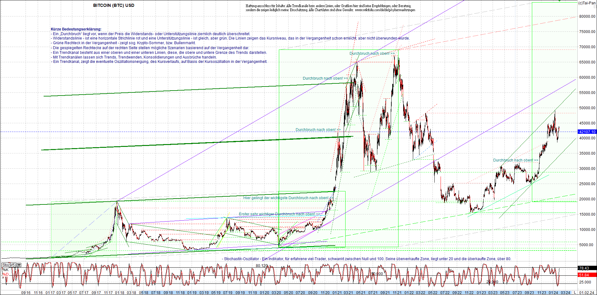 bitcoin_chart_heute_morgen.png