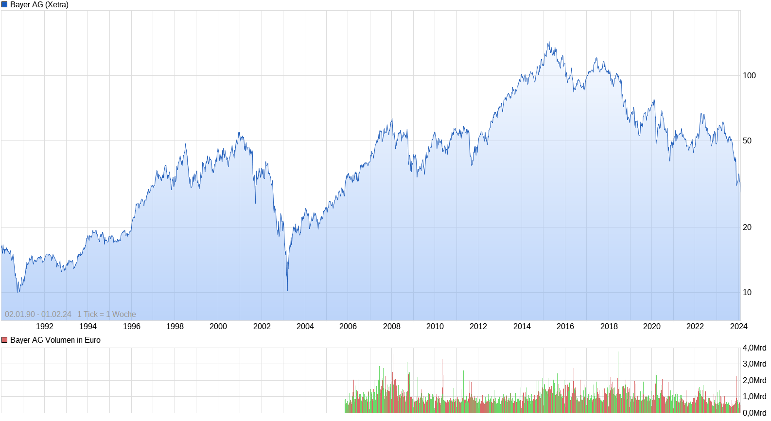 chart_all_bayerag.png