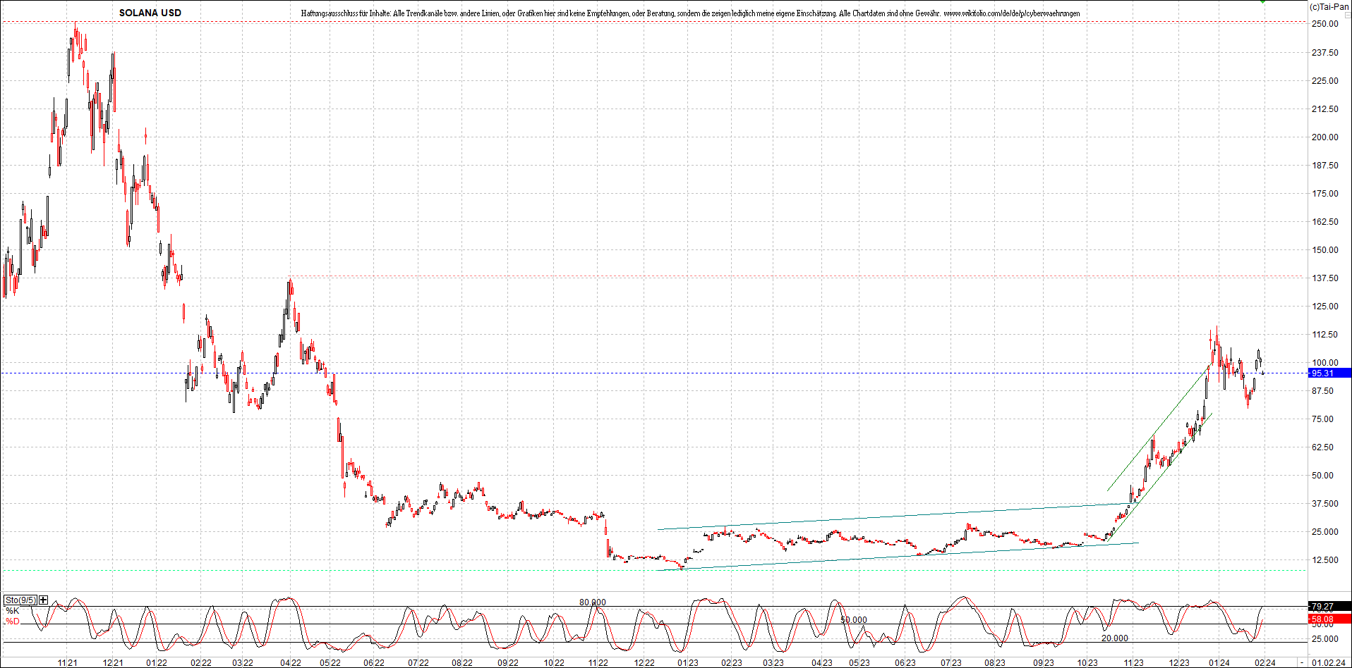 x_solana_usd_chart_(von_o.png