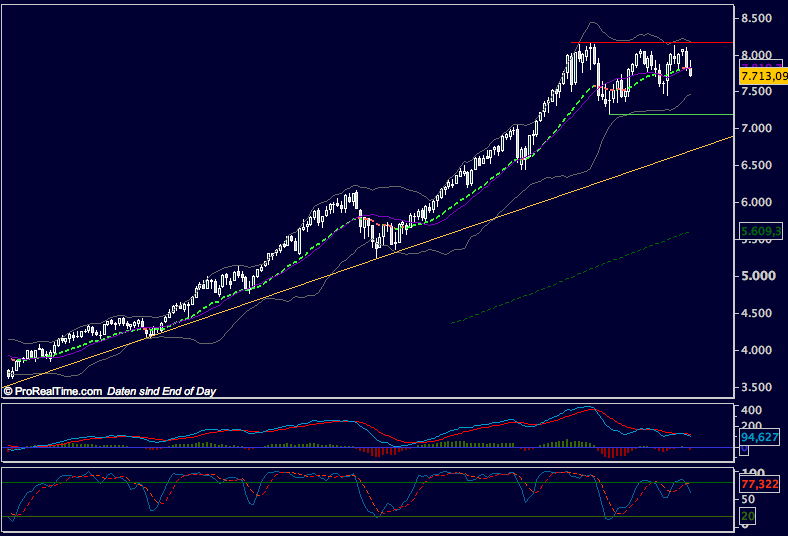 dax_weekly_080110.png