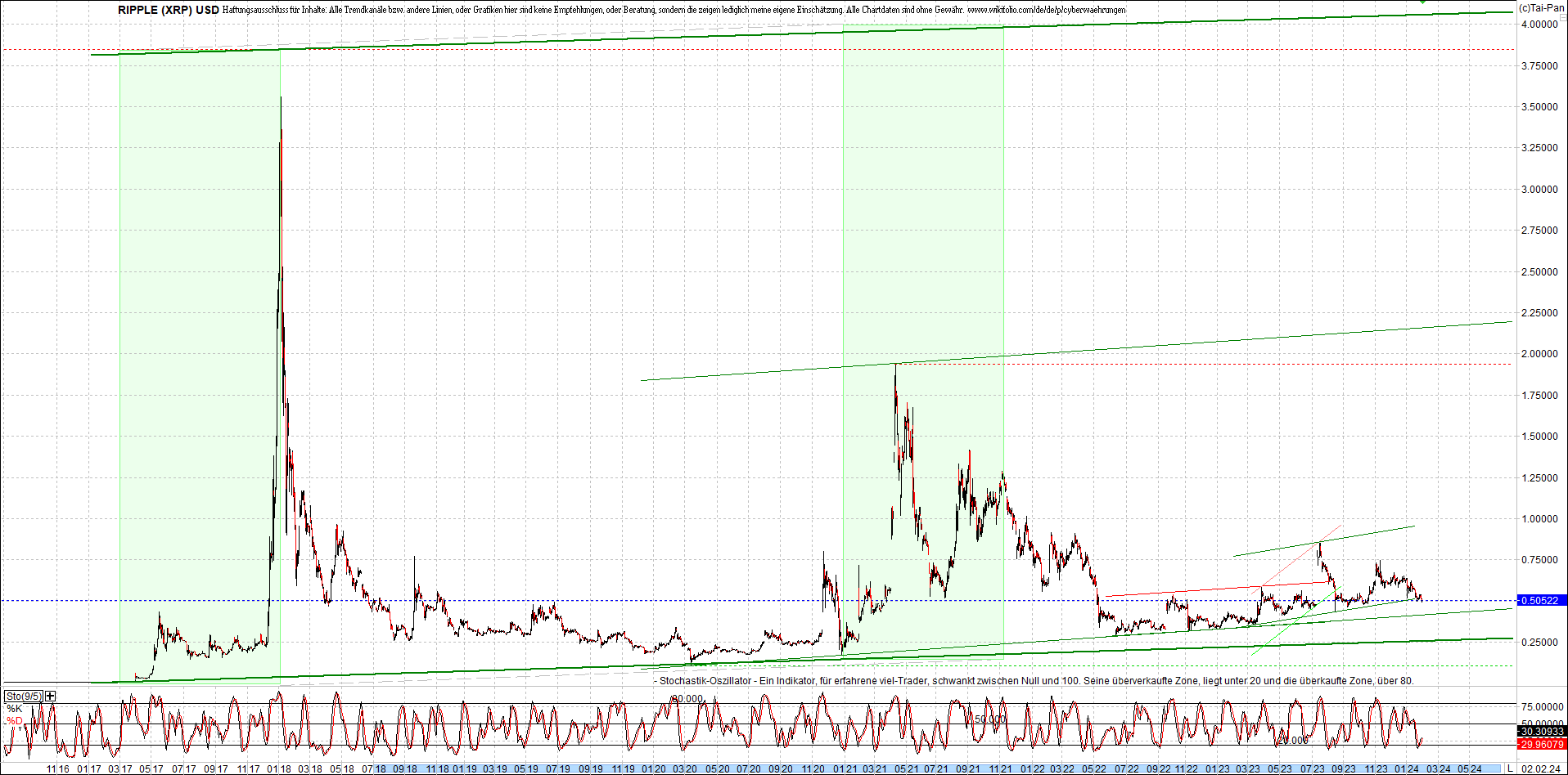 ripple_(xrp)_chart_heute_morgen.png