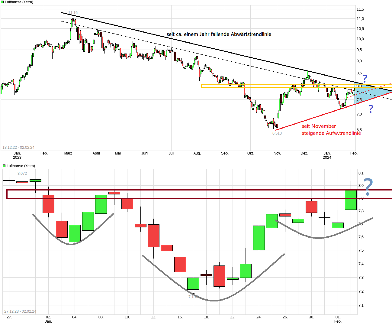 chart_free_lufthansa.png