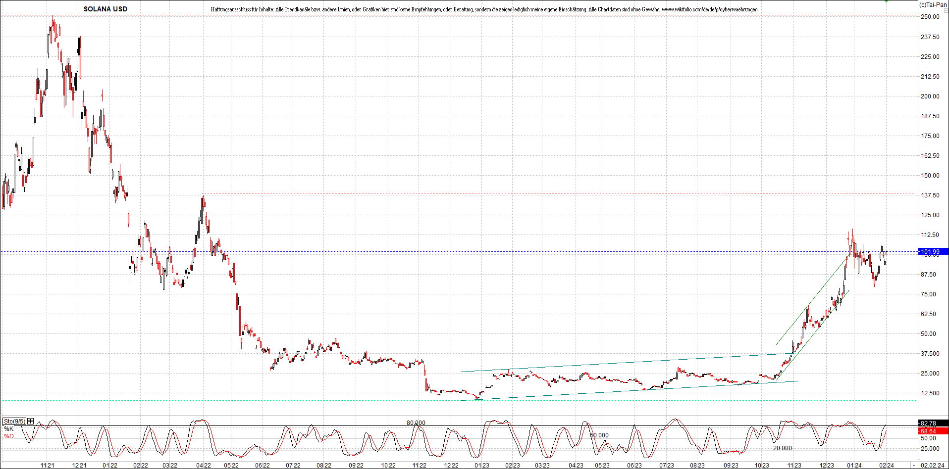 x_solana_usd_chart_(von_o.png