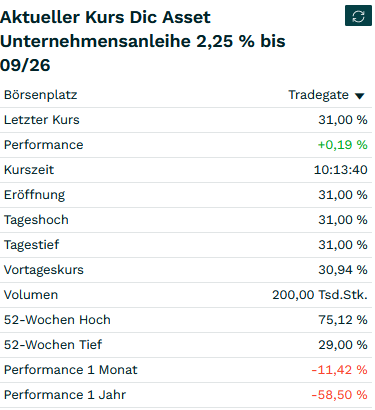 tradegatedicanleihe.png