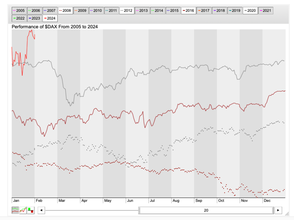 dax_election.png