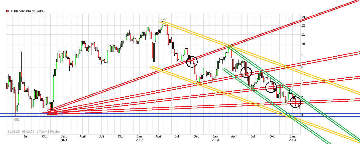 chart_free_deutschepfandbriefbank.png