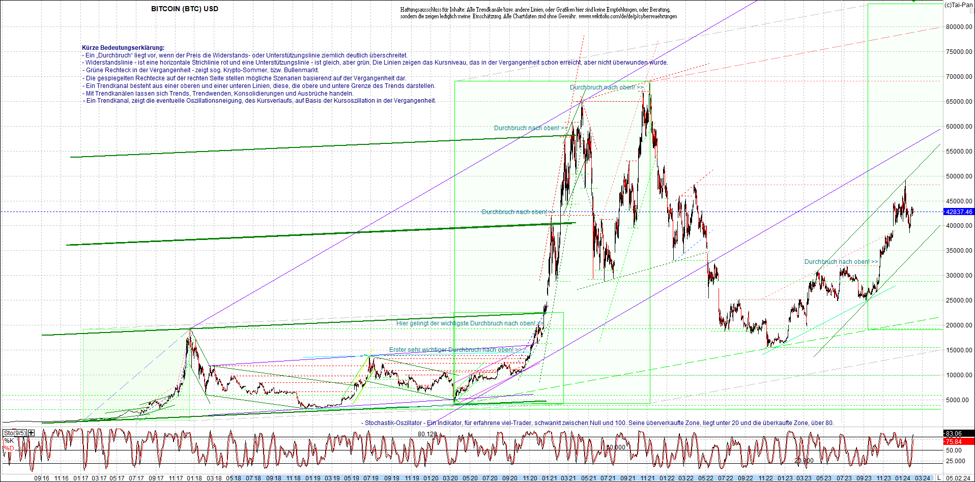 bitcoin_chart_heute_nachmittag.png