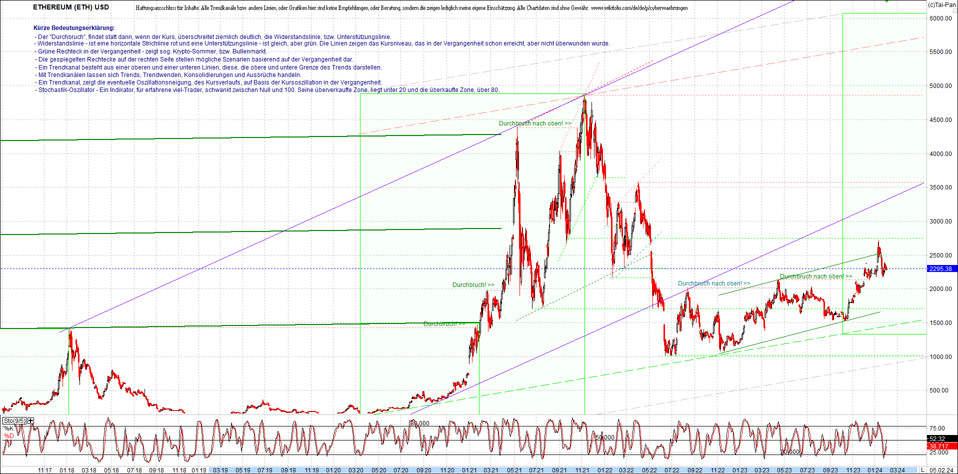 ethereum_chart_nachmittag.png