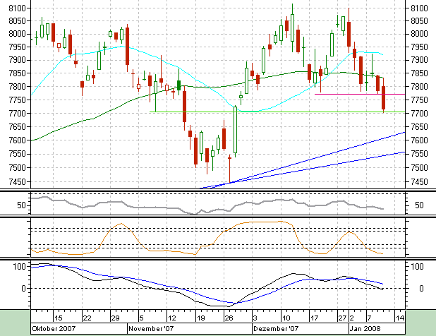 dax100108.gif