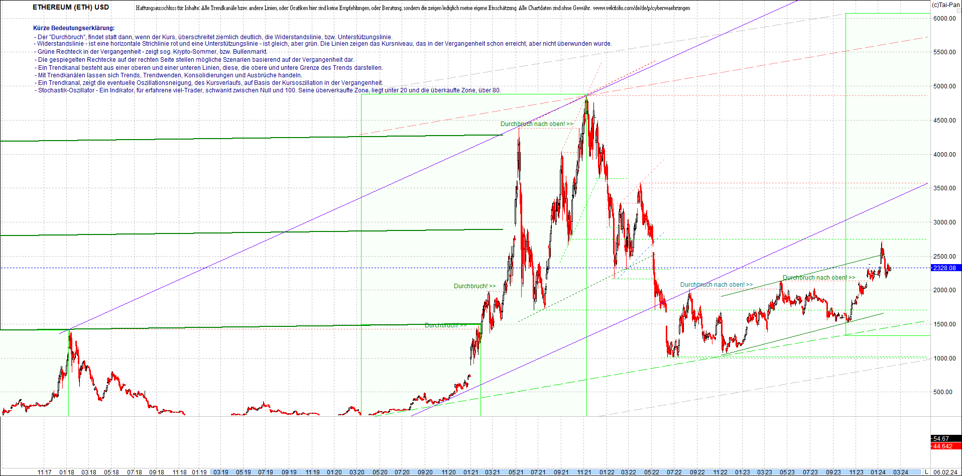 ethereum_chart_nachmittag.png