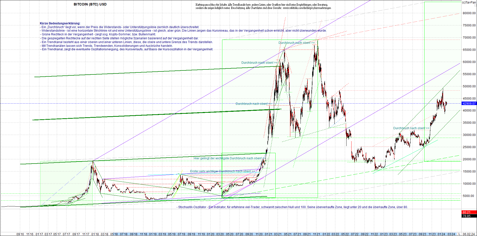 bitcoin_chart_heute_nachmittag.png