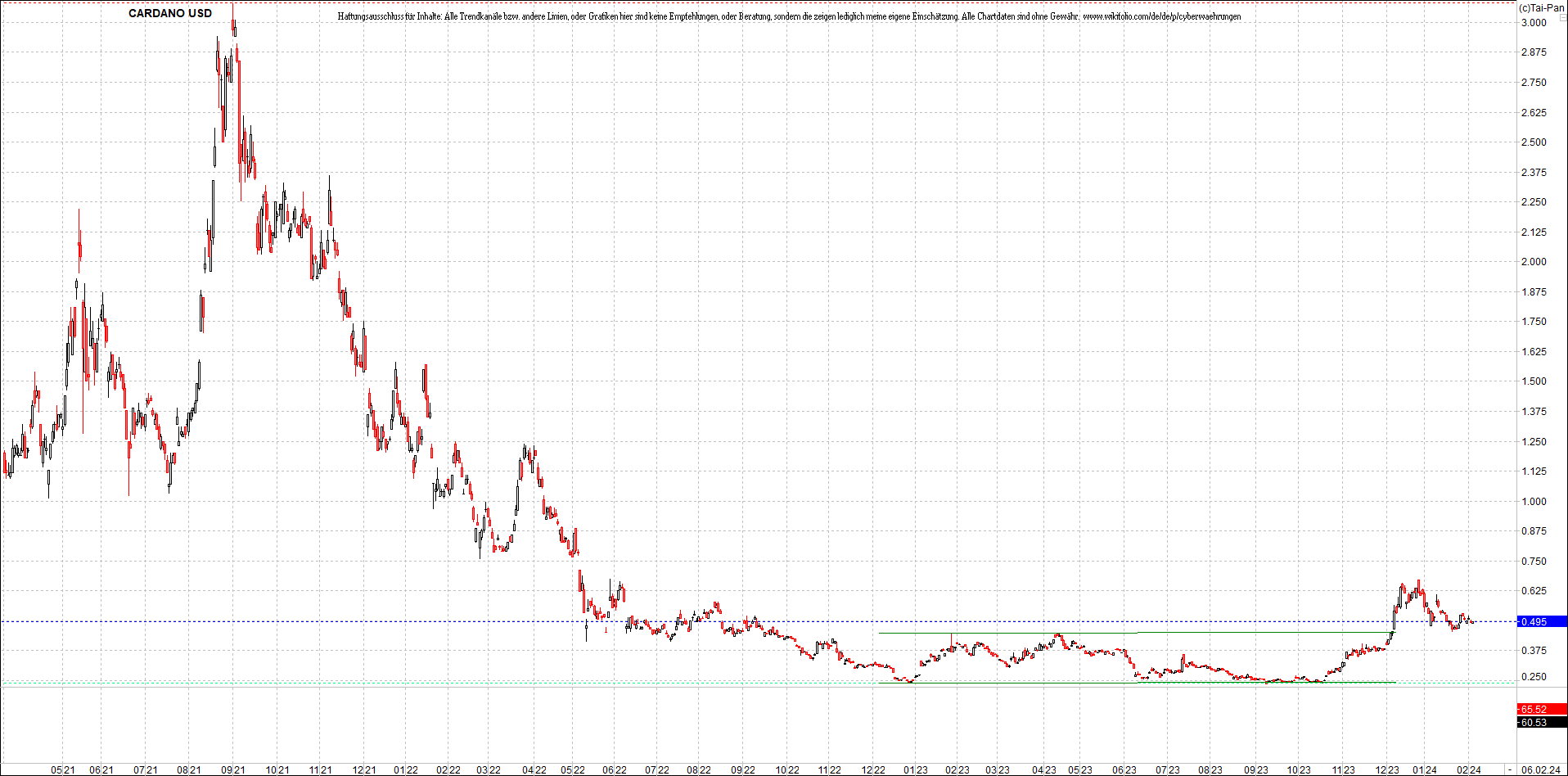 x_cardano_usd_chart_(von_o.png