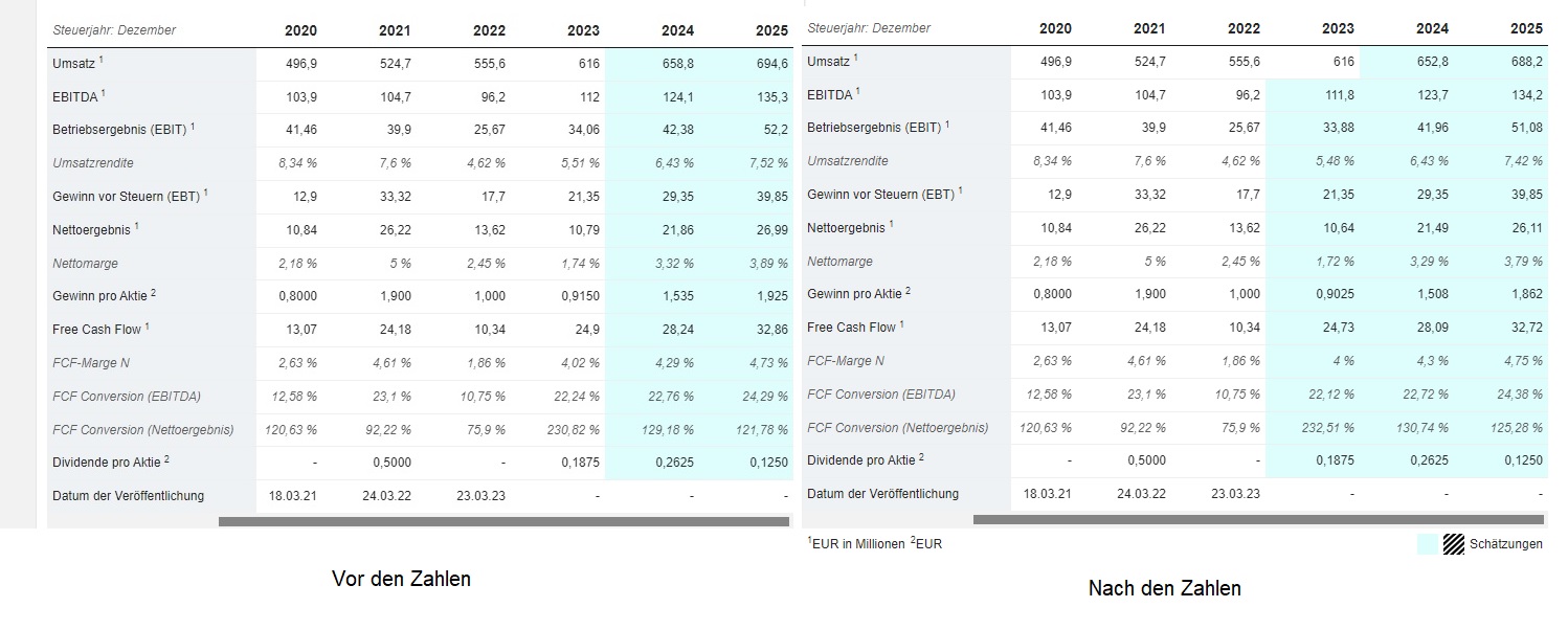 vergleich_vor_und_nach_den_umsatzzahlen_ceg....jpg