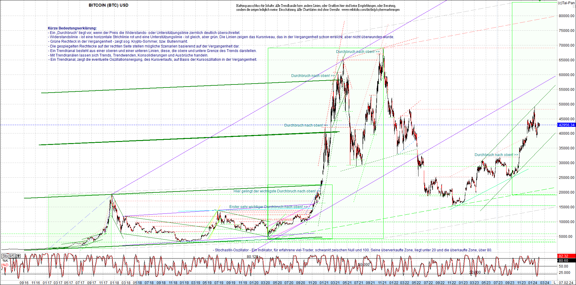 bitcoin_chart_heute_morgen.png