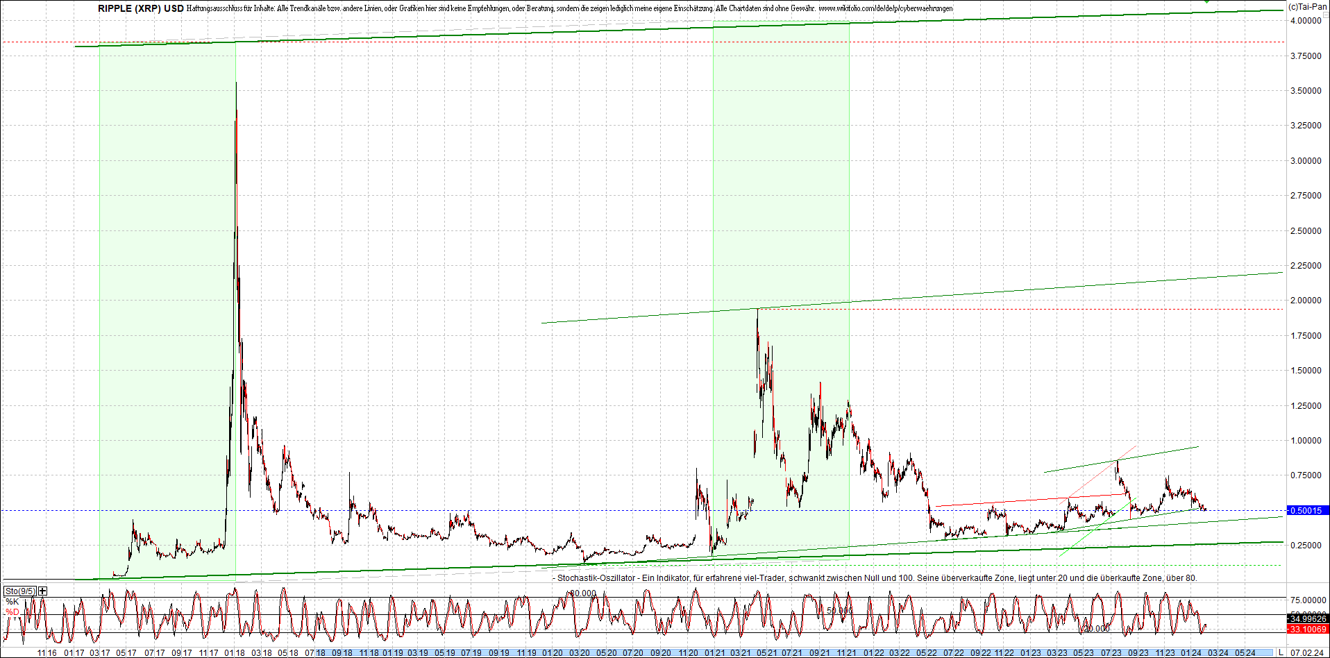 ripple_(xrp)_chart_heute_morgen.png