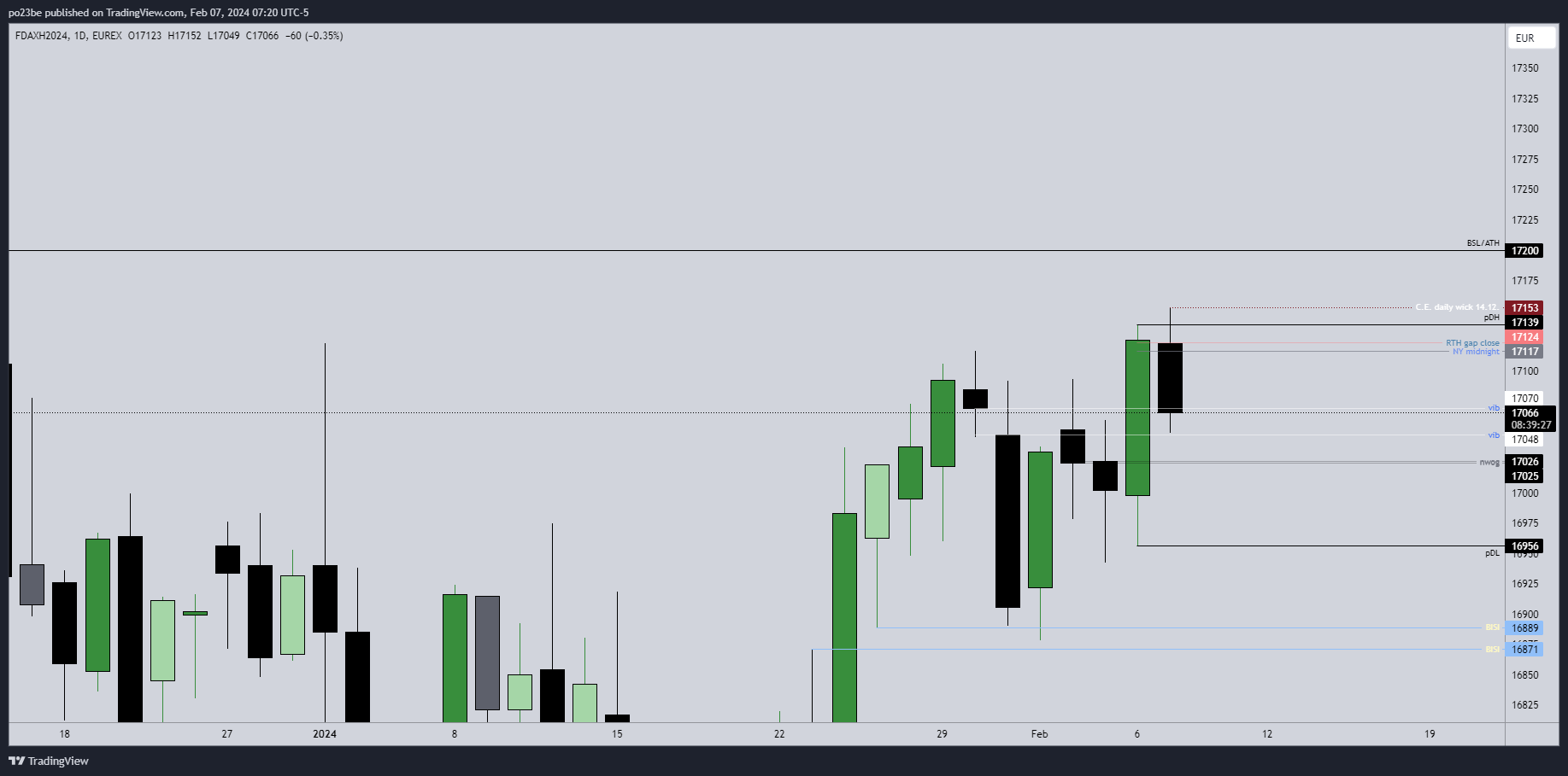 fdax_vib.png