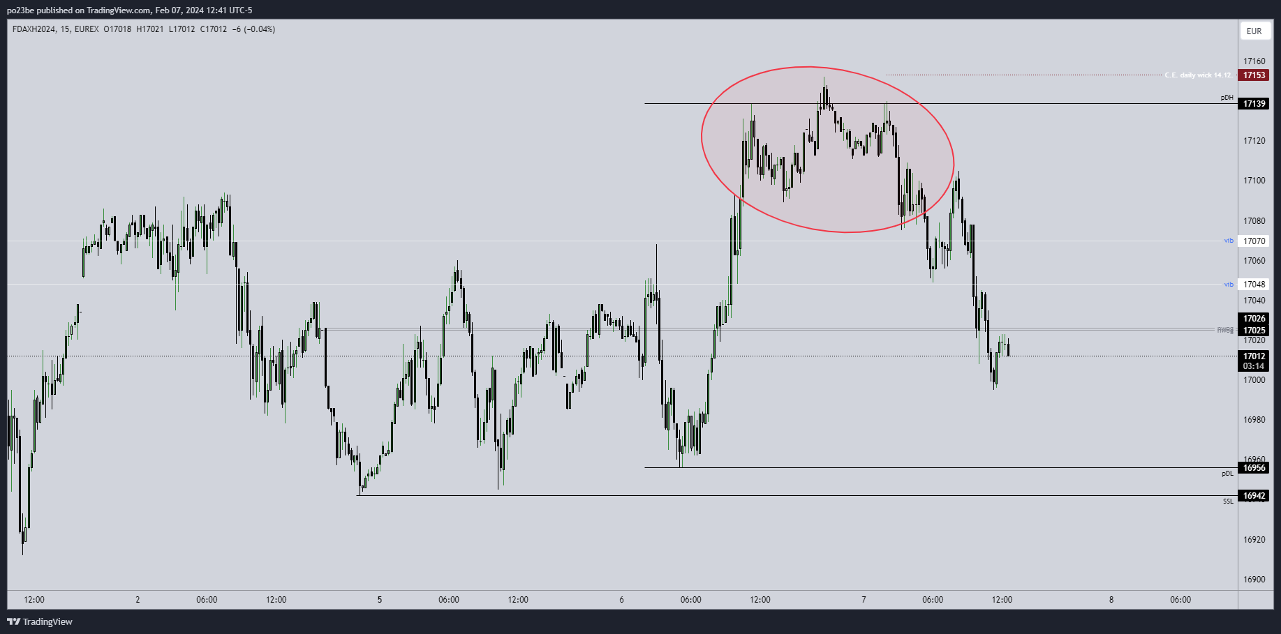 fdax_smart_money.png