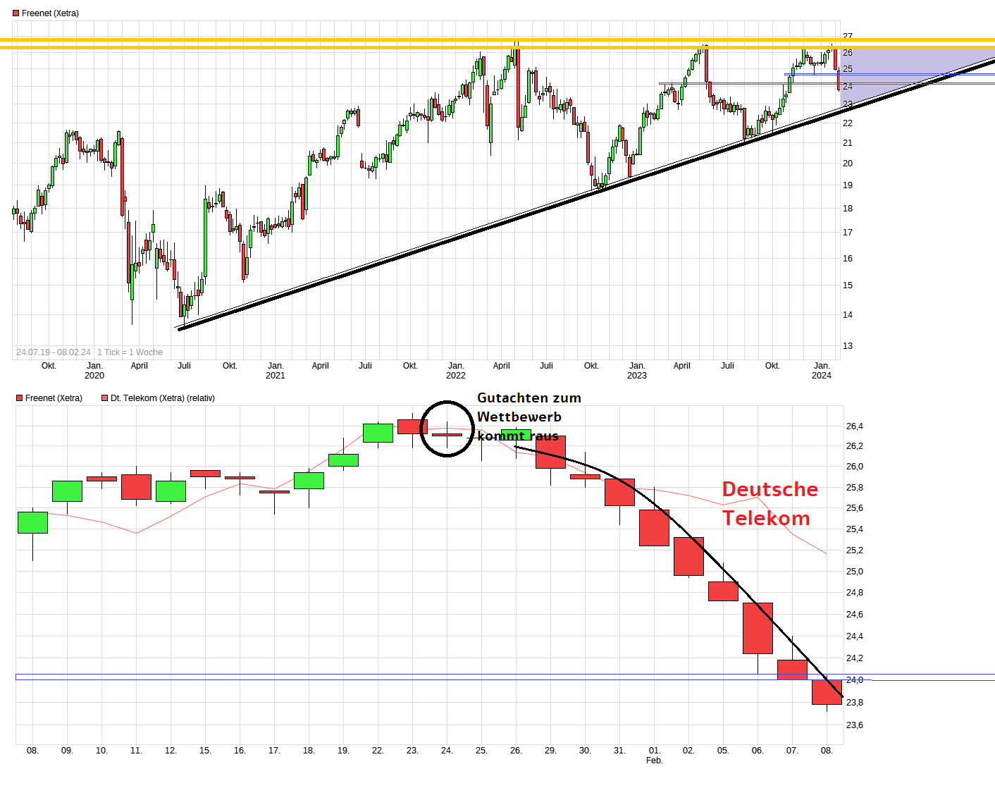 chart_free_freenet.png