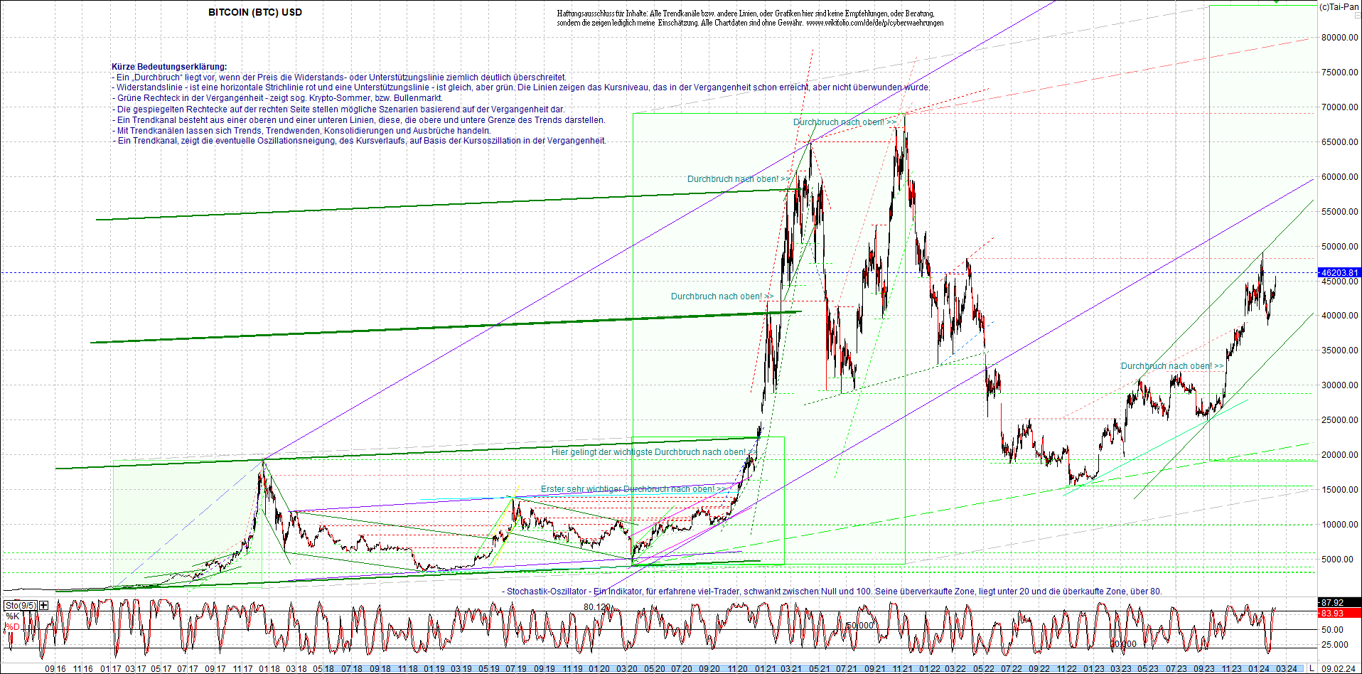 bitcoin_chart_heute_morgen.png