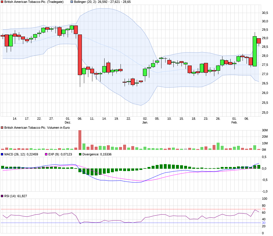 chart_quarter_britishamericantobaccoplc.png