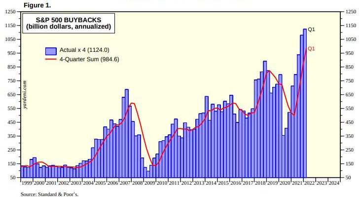 stockbuybacks.jpg