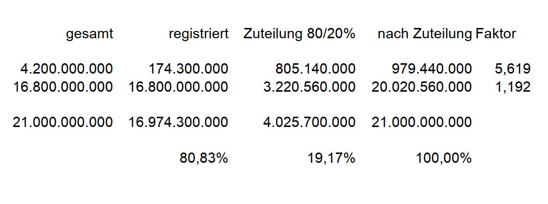 zuteilung.jpg