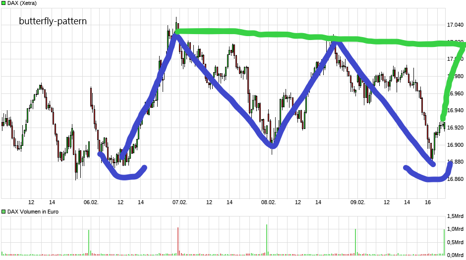 chart_week_dax.png