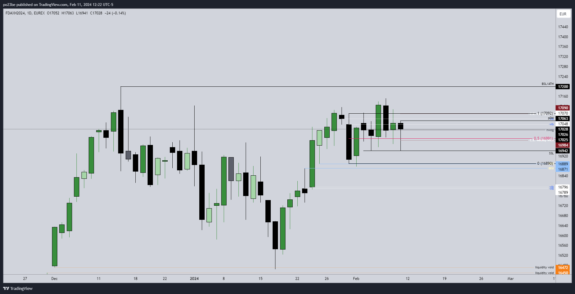 fdax_2.png