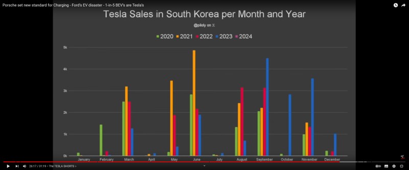 tesla_in_south_korea__piloly_on_x.jpg