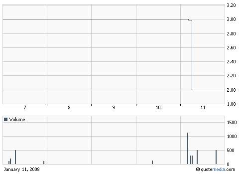 dvar_11012008_wochenchart.jpg