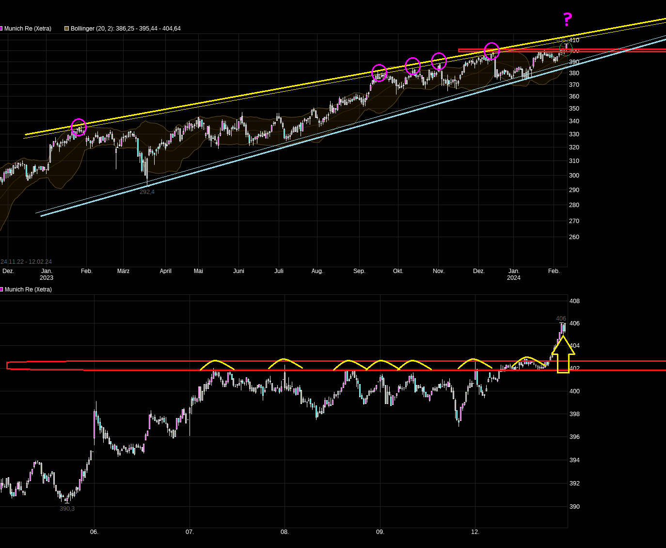 chart_free_munichre.png