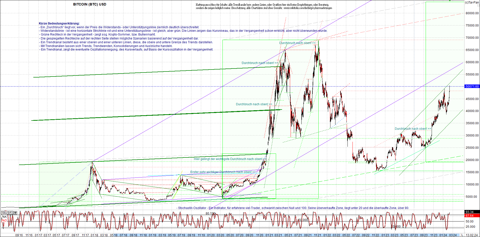 bitcoin_chart_heute_morgen.png