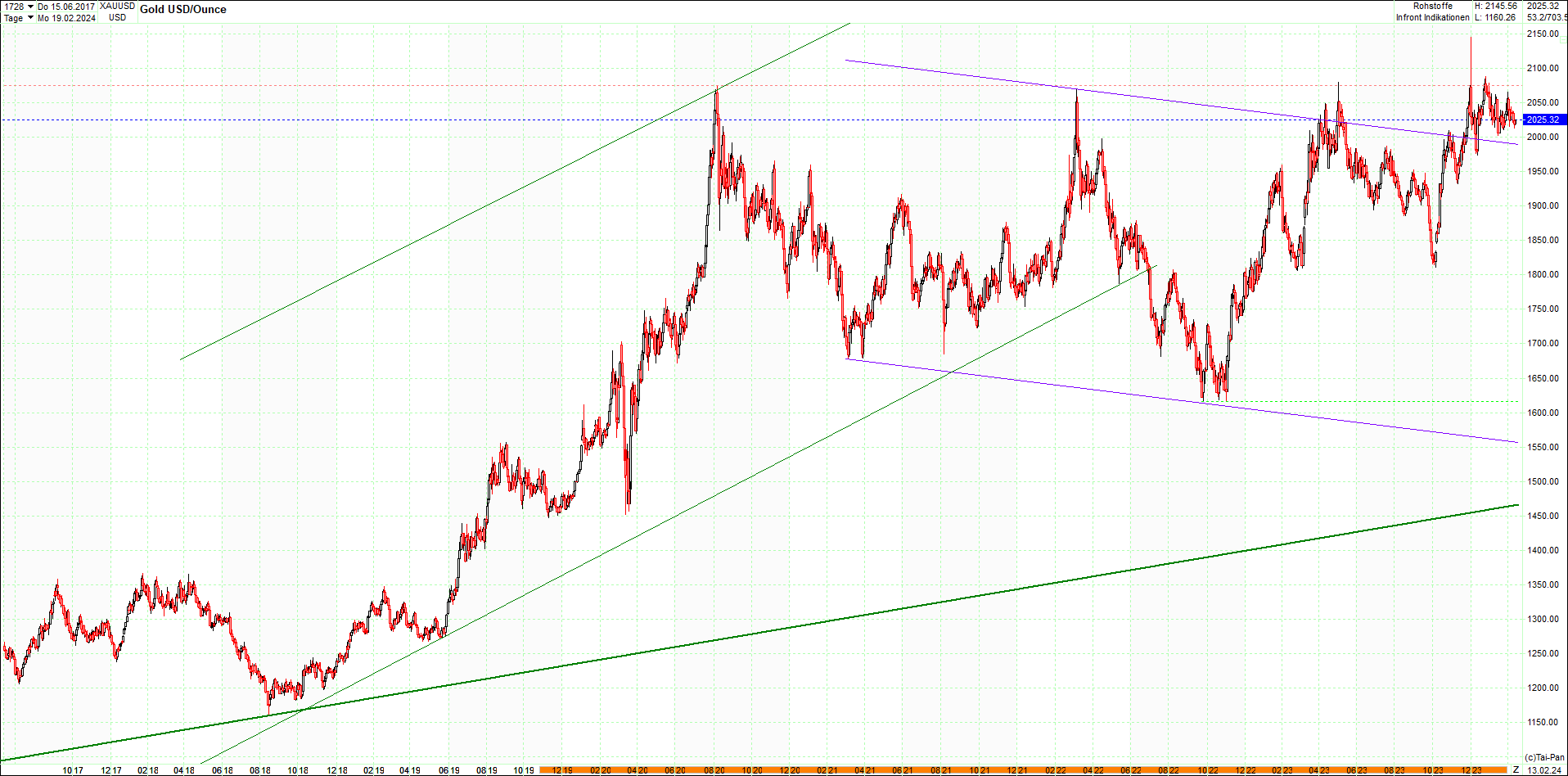 gold_chart_heute_am_morgen.png