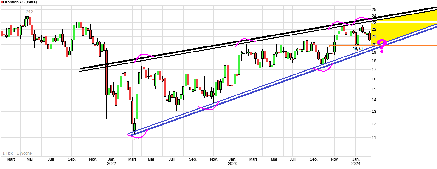 chart_3years_kontronag_.png