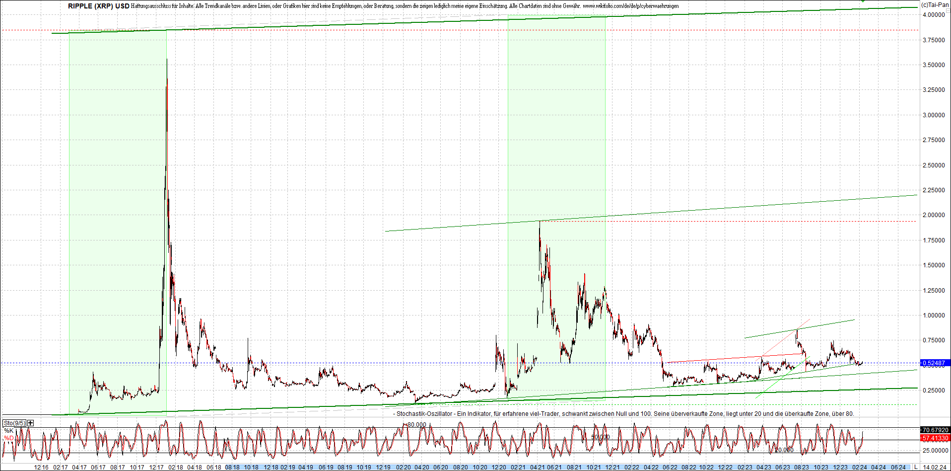 ripple_(xrp)_chart_heute_morgen.png