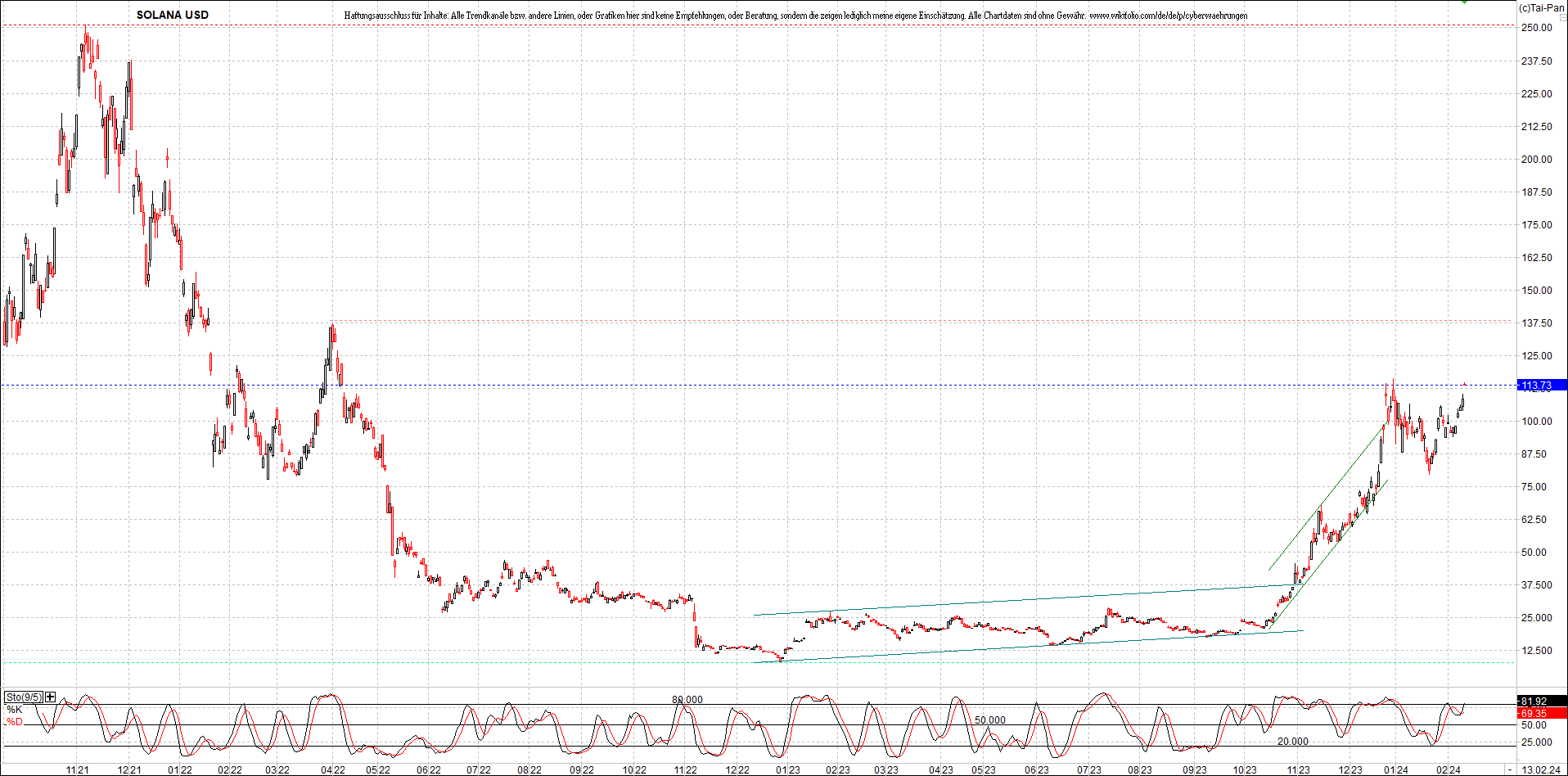 x_solana_usd_chart_(von_o.png