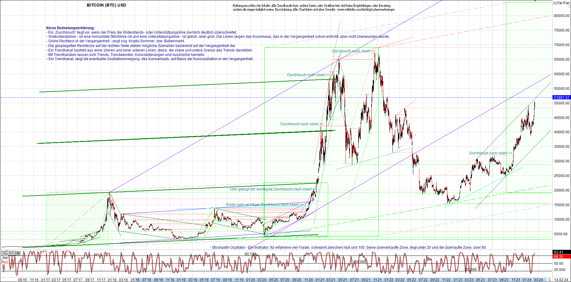 bitcoin_chart_heute_nachmittag.png