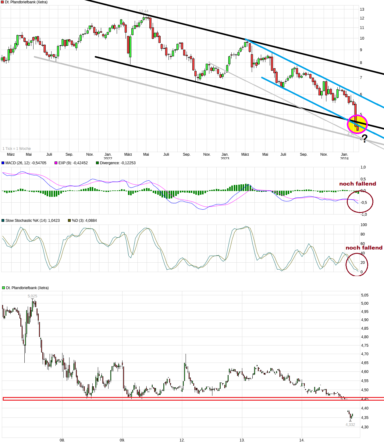 chart_3years_deutschepfandbriefbank.png