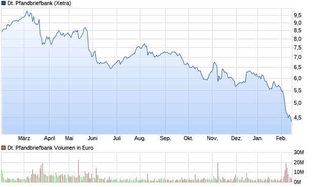 chart_year_deutschepfandbriefbank.png