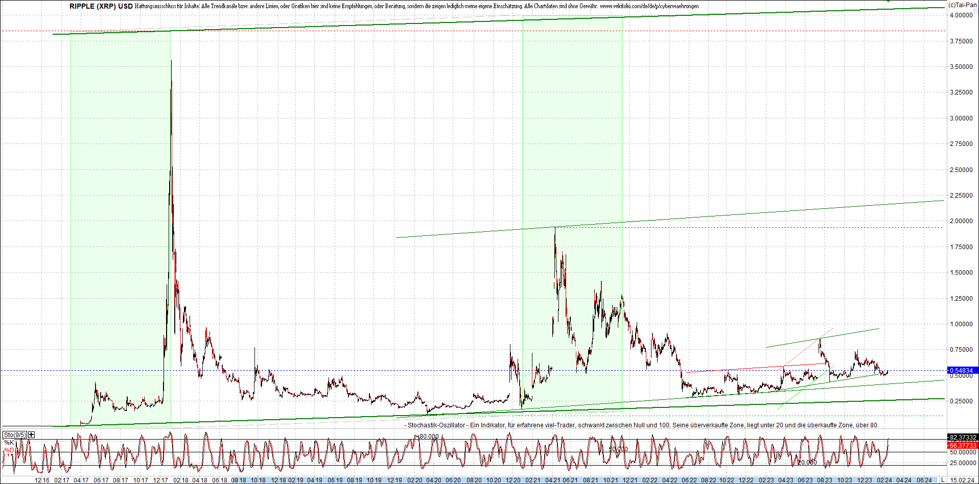 ripple_(xrp)_chart_heute_morgen.png