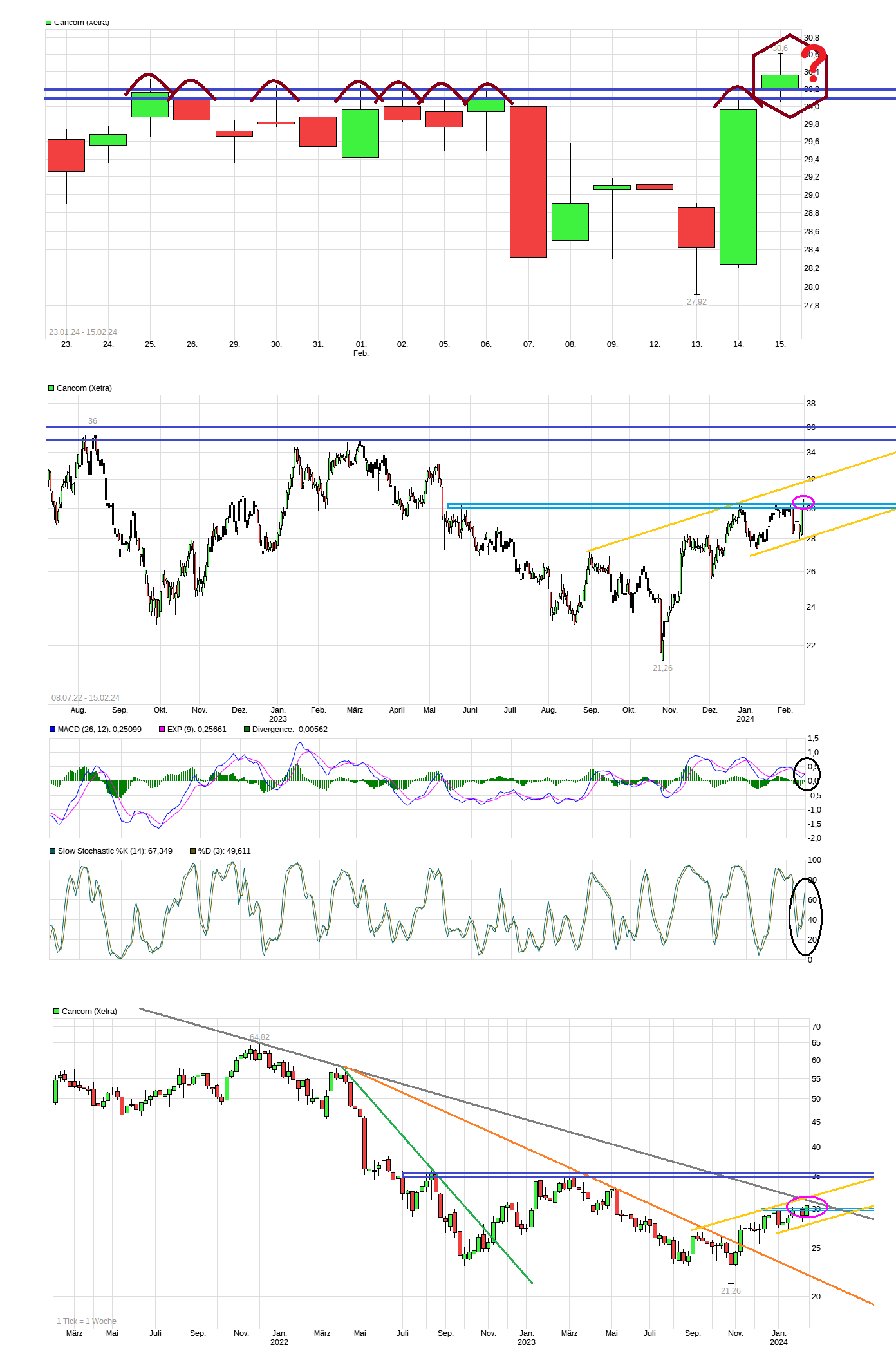 chart_free_cancom.png