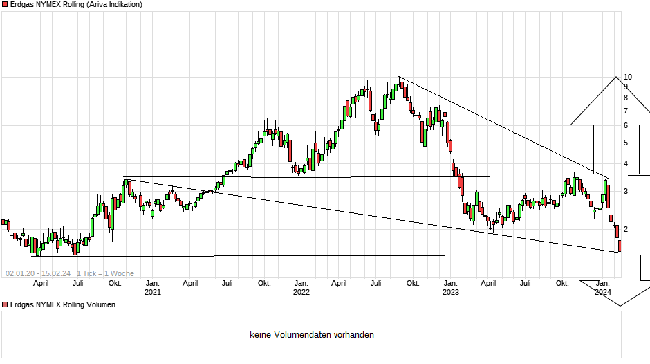 chart_free_erdgasnymexrolling.png