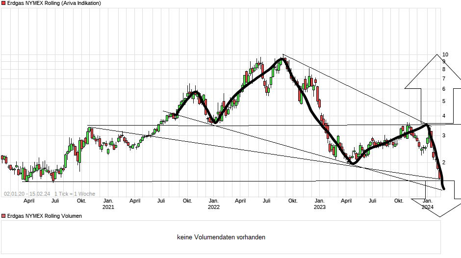 chart_free_erdgasnymexrolling.png