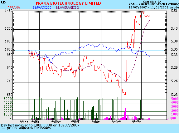 pbt_asx.gif