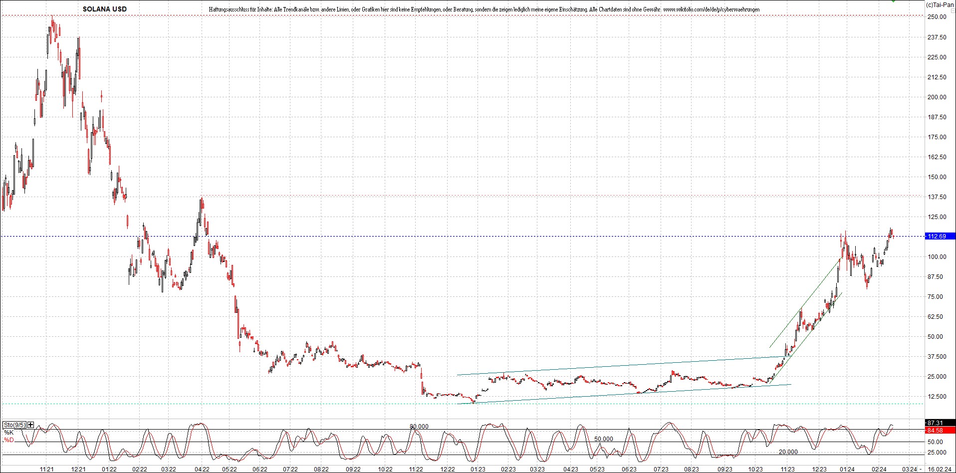 x_solana_usd_chart_(von_o.png