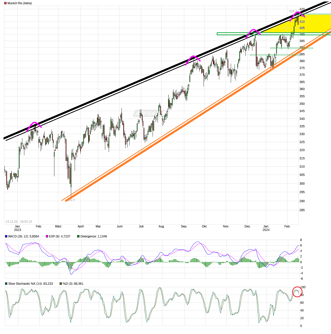 chart_free_munichre.png