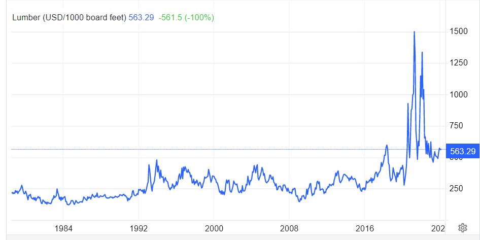 2024-02-17_15__38_lumber_-_price_-_chart_-....jpg