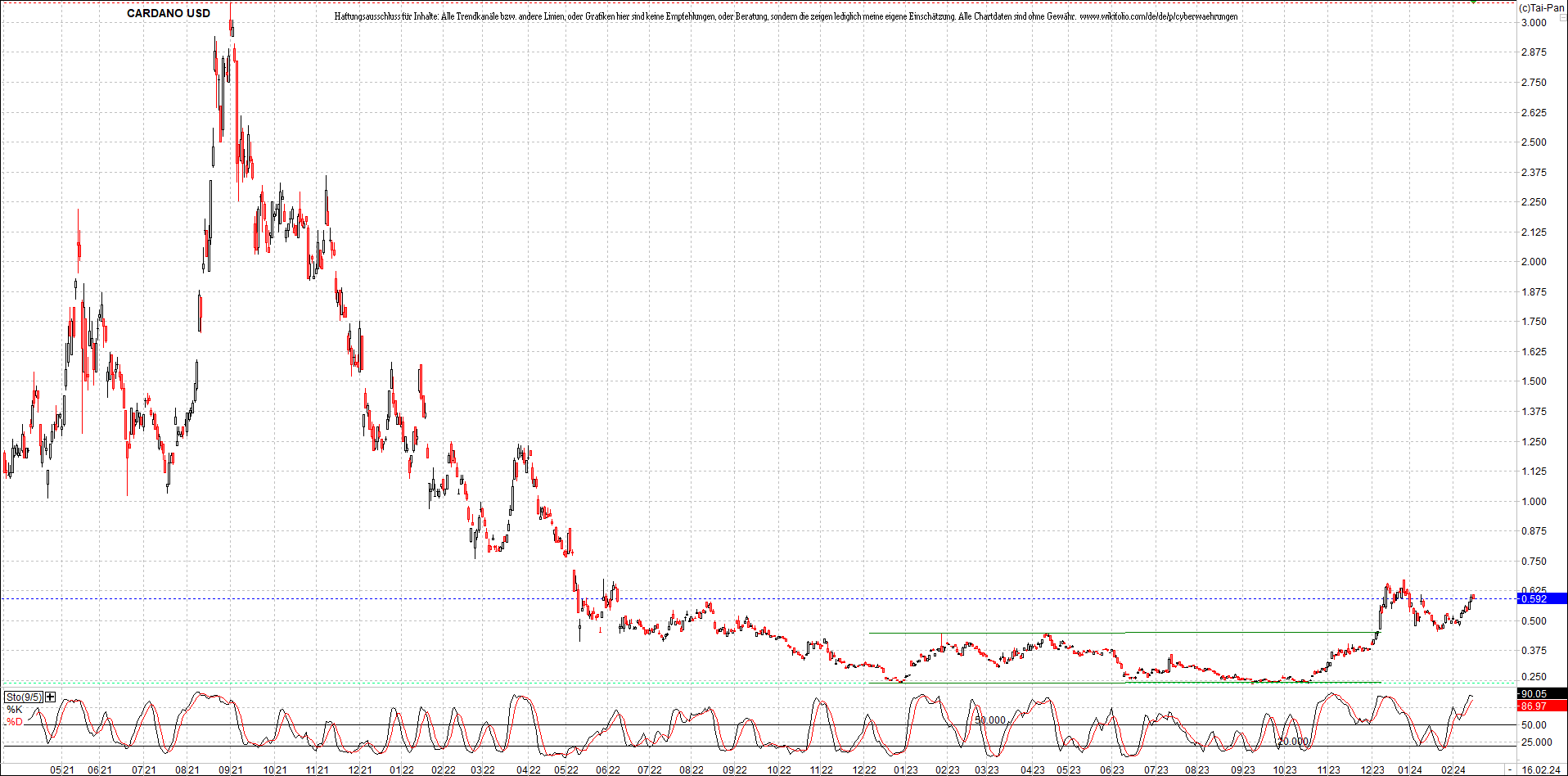 x_cardano_usd_chart_(von_o.png