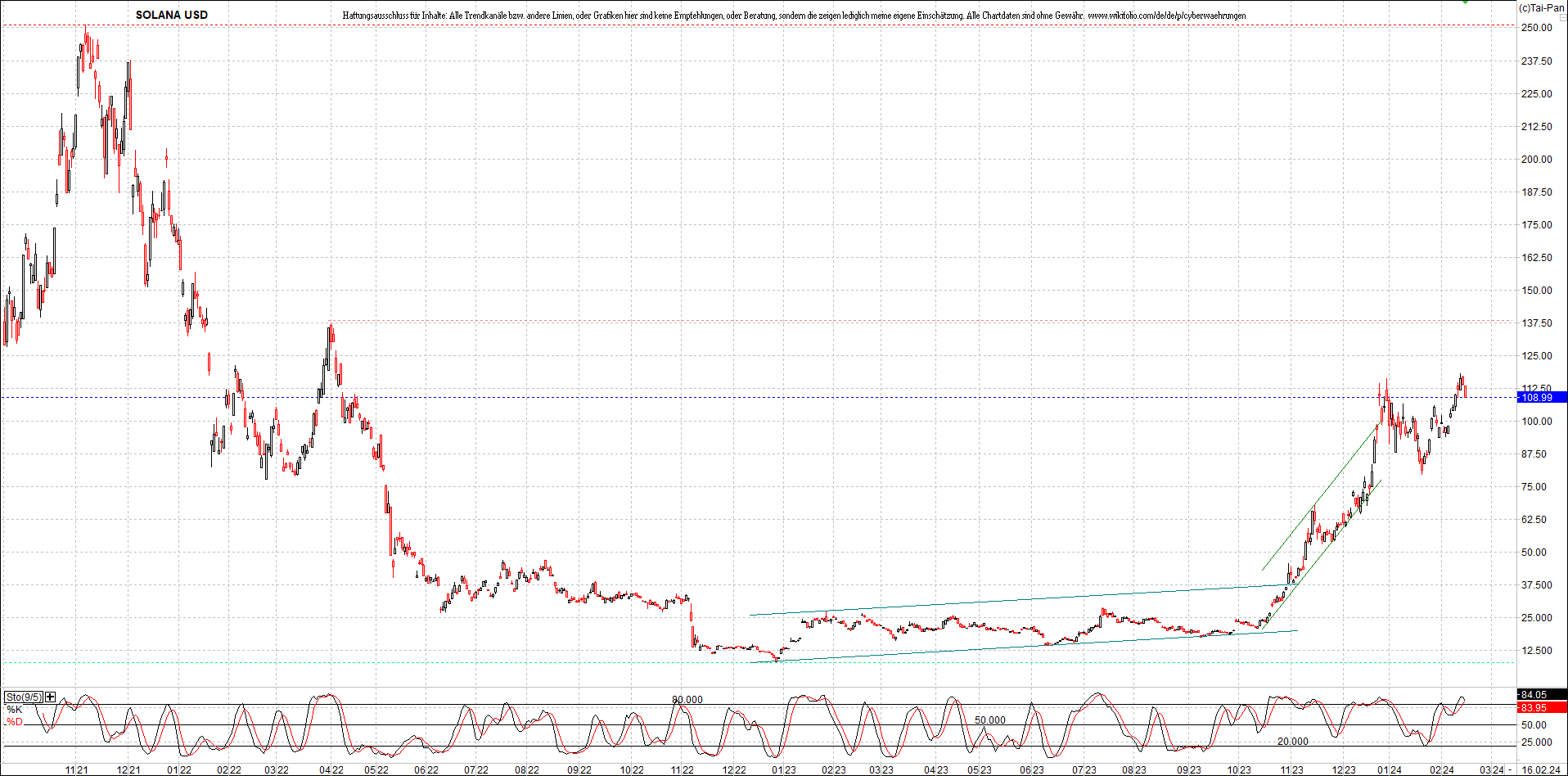 x_solana_usd_chart_(von_o.png